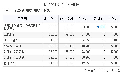 (출처=38커뮤니케이션)