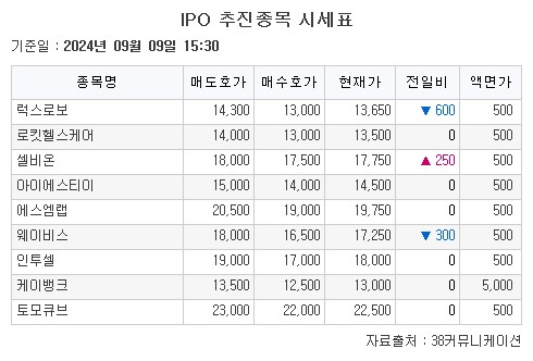 (출처=38커뮤니케이션)