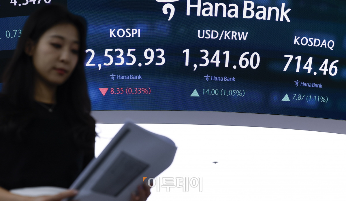 ▲코스피가 2530대로 하락 마감한 9일 서울 중구 하나은행 딜링룸 전광판에 코스피, 코스닥, 원·달러 환율이 표시되고 있다. 이날 코스피 지수는 전 거래일보다 8.35(0.33%) 하락한 2535.93을 코스닥 지수는 7.87(1.11%) 상승한 714.46을 나타냈다. 조현호 기자 hyunho@