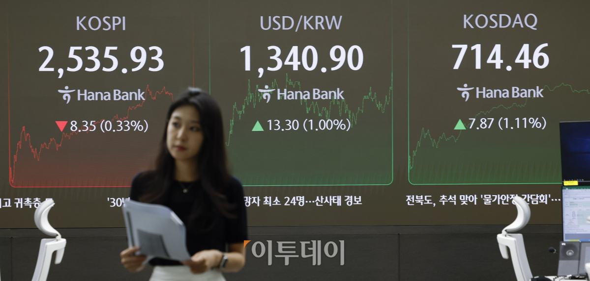 ▲코스피가 2530대로 하락 마감한 9일 서울 중구 하나은행 딜링룸 전광판에 코스피, 코스닥, 원·달러 환율이 표시되고 있다. 이날 코스피 지수는 전 거래일보다 8.35(0.33%) 하락한 2535.93을 코스닥 지수는 7.87(1.11%) 상승한 714.46을 나타냈다. 조현호 기자 hyunho@