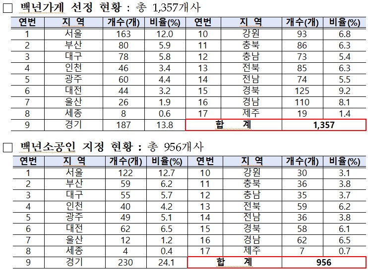 (사진제공=중소벤처기업부)