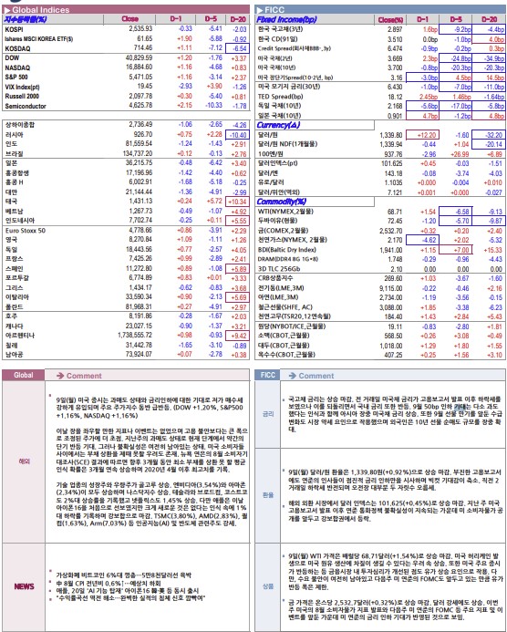 ▲이미지를 클릭하면 확대해서 볼 수 있습니다. (출처=키움증권)