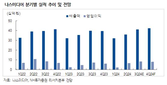 (출처=NH투자증권)