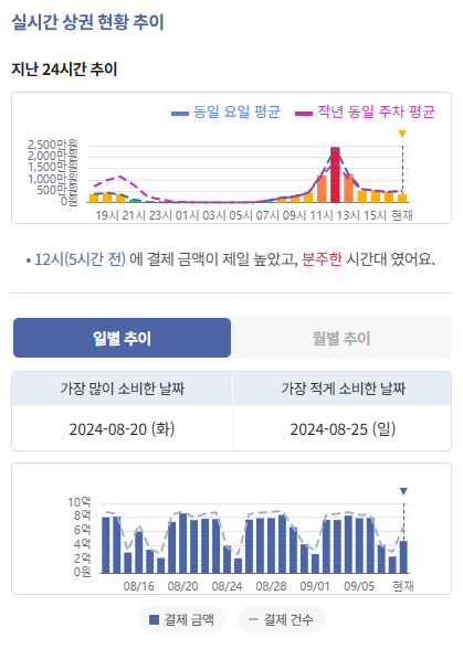 (사진제공=신한카드)