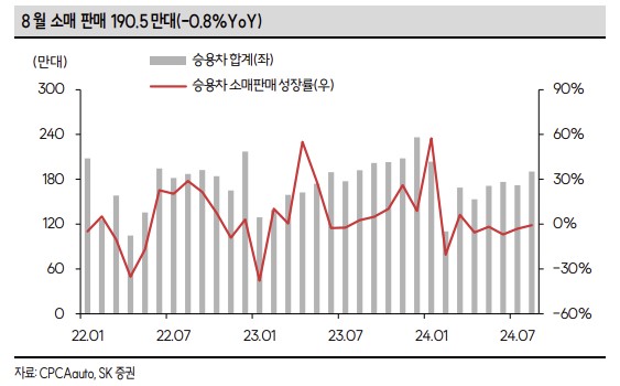 (출처=SK증권)