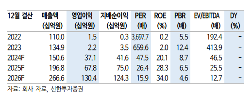 (출처=신한투자증권)