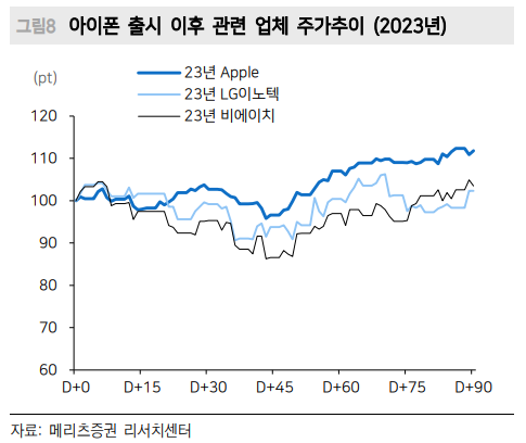 (출처=메리츠증권)