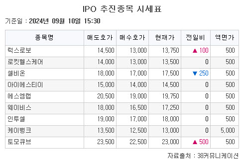 (출처=38커뮤니케이션)