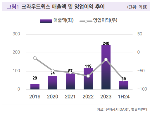 (출처=밸류파인더)