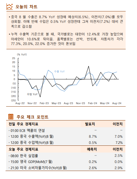 ▲이미지를 클릭하면 확대해서 볼 수 있습니다. (자료=한국투자증권)