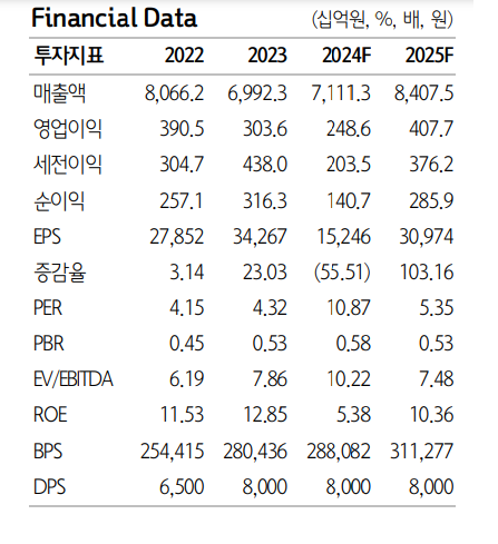 (출처=하나증권)