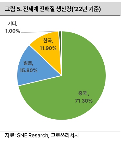 (출처=그로쓰리서치)