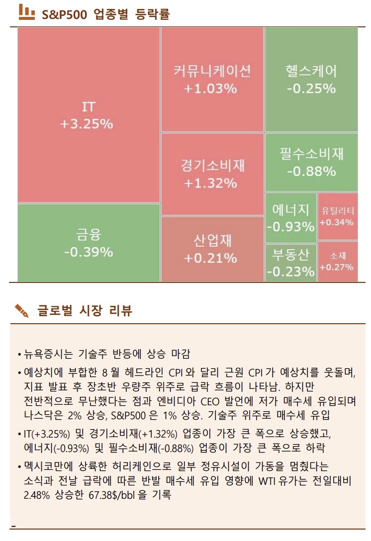 ▲이미지를 클릭하면 확대해서 볼 수 있습니다. (출처=한국투자증권)