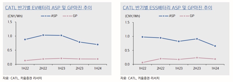 (출처=키움증권)