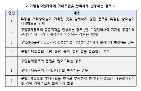 (자료제공=공정거래위원회)