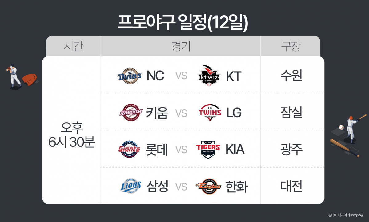 (김다애 디자이너 mnbgn@)