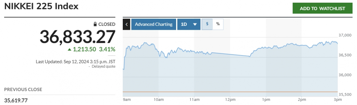 (출처 마켓워치)