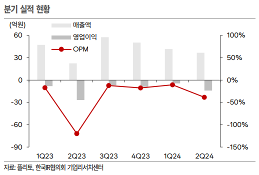 (출처=한국IR협의회)