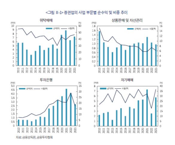 (출처=자본시장연구원)