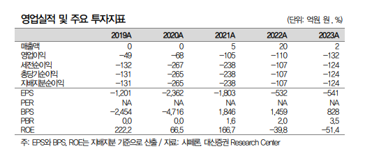 (출처=대신증권)