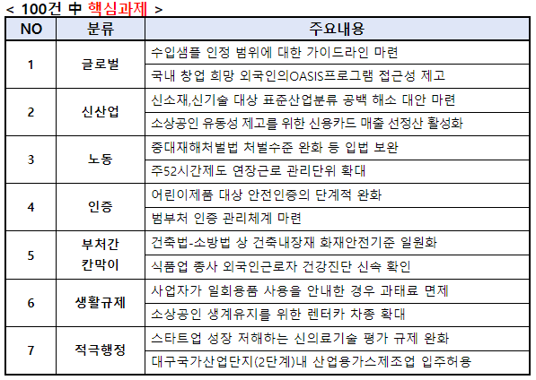 (자료제공=중소기업중앙회)