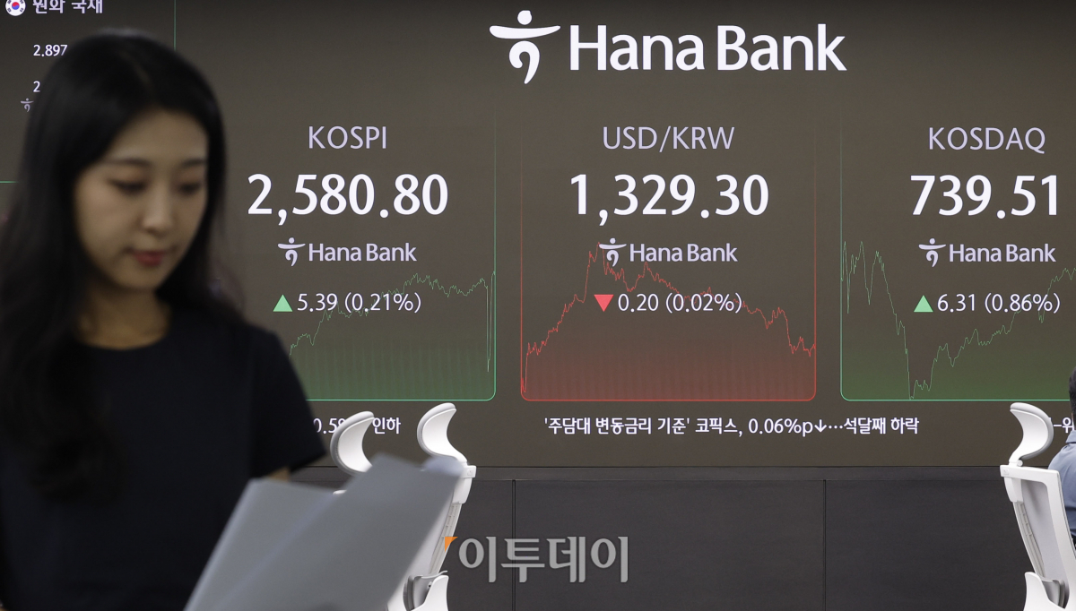 ▲미국 중앙은행인 연방준비제도가 기준금리를 0.50% 포인트 인하하는 빅컷을 단행한 19일 서울 중구 하나은행 딜링룸 전광판에 코스피, 코스닥, 원·달러 환율이 표시되고 있다. 이날 코스피 지수는 전 거래일보다 5.39(0.21%)포인트 상승한 2580.80을 코스닥 지수는 6.31(0.86%)포인트 상승한 739.51을 나타냈다. 조현호 기자 hyunho@