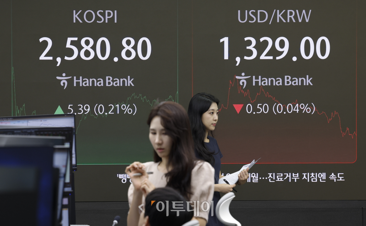 ▲미국 중앙은행인 연방준비제도가 기준금리를 0.50% 포인트 인하하는 빅컷을 단행한 19일 서울 중구 하나은행 딜링룸 전광판에 코스피, 원·달러 환율이 표시되고 있다. 이날 코스피 지수는 전 거래일보다 5.39(0.21%)포인트 상승한 2580.80을 나타냈다. 조현호 기자 hyunho@