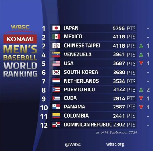 (출처=WBSC 인스타그램 캡처)