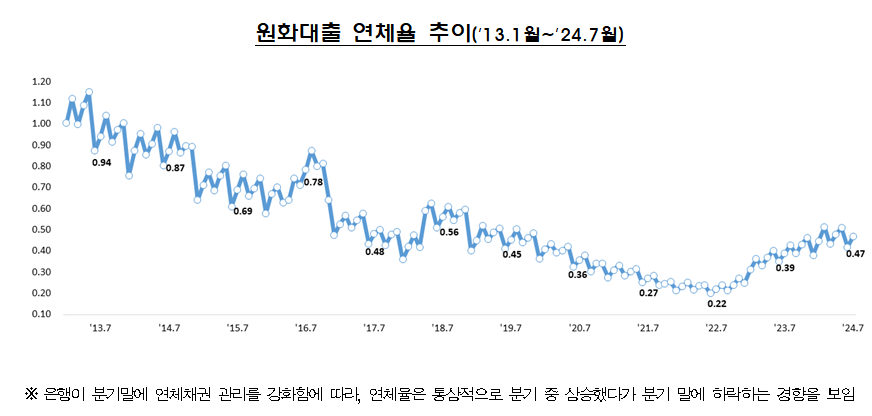 (자료제공=금감원)