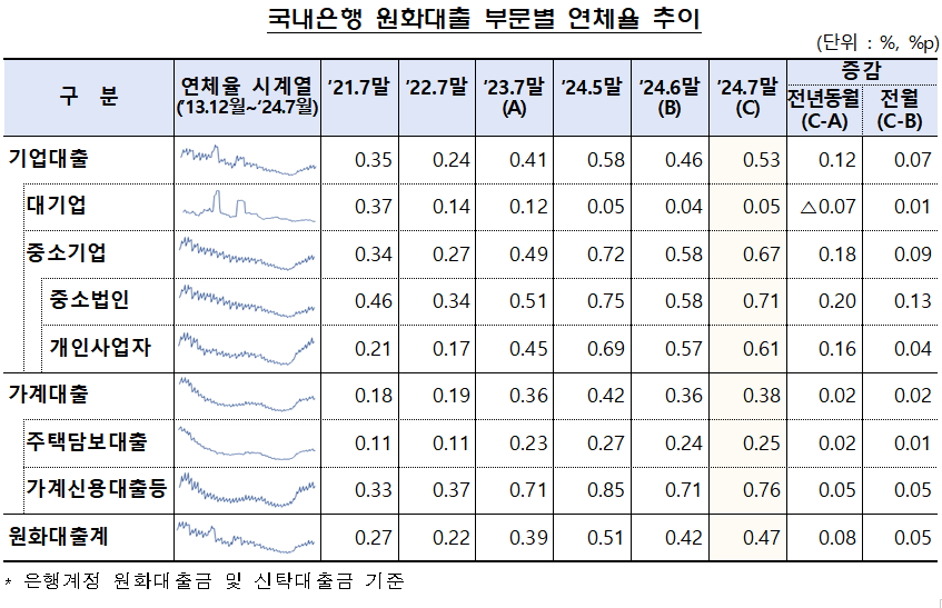 (자료제공=금감원)