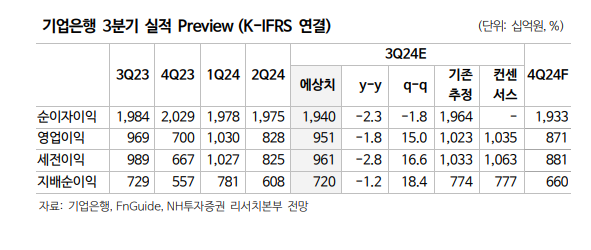 (출처=NH투자증권)