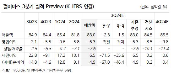 (출처=NH투자증권)