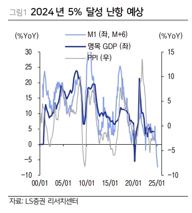 (출처=LS증권)