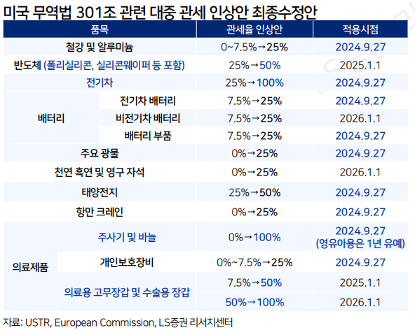 (출처=LS증권)