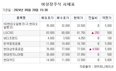 (출처=38커뮤니케이션)