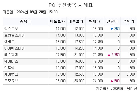 (출처=38커뮤니케이션)