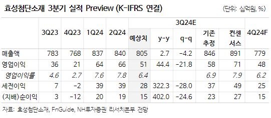 (출처=NH투자증권)