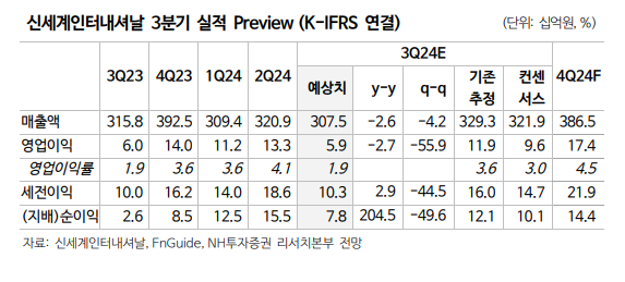 (출처=NH투자증권)