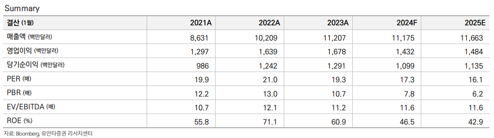 (출처=유안타증권)