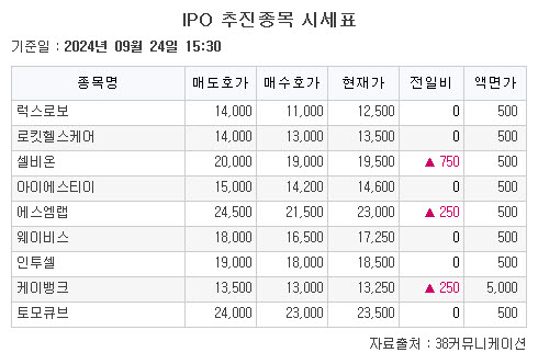 (출처=38커뮤니케이션)