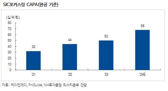 (출처=NH투자증권)