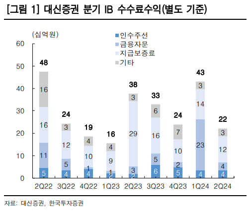 (출처=한국투자증권)