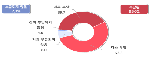 (자료제공=중기중앙회)