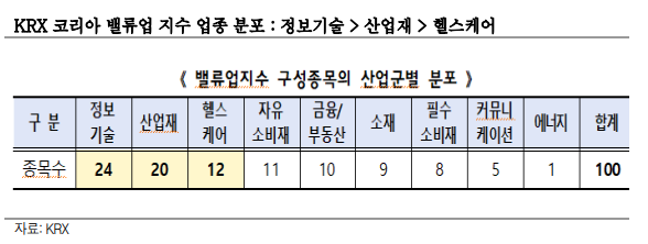 (출처=한국거래소, 신영증권)