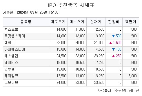 (출처=38커뮤니케이션)