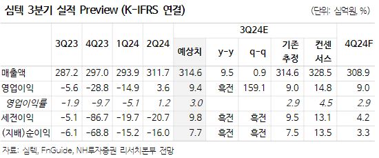 (출처=NH투자증권)