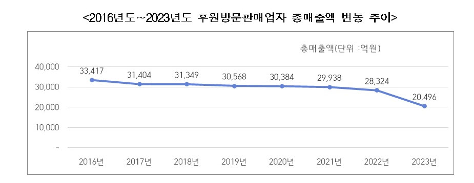 (자료제공=공정거래위원회)