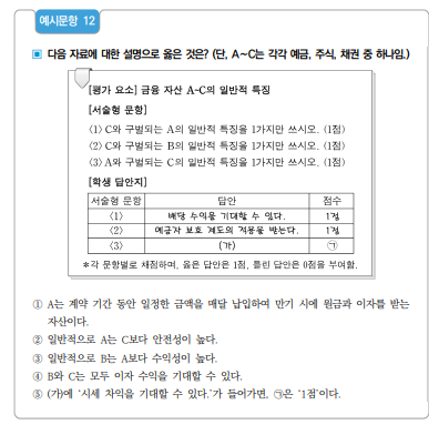 ▲이 문항은 대표적 금융 자산인 예금, 채권, 주식의 일반적인 특징을 이해하고 있는지를 확인하고, 안전성, 수익성, 유동성과 같은 자산 관리 원칙을 토대로 안정적인 금융 생활을 설계할 수 있는 역량을 갖추고 있는가를 평가하는 문항이다. 정답은 4번. (교육부)