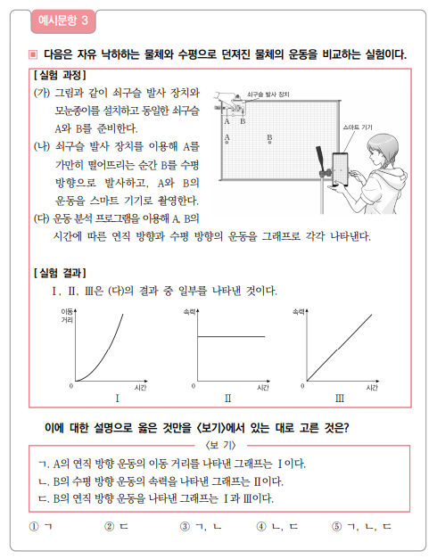 ▲이 문항은 중력의 작용으로 운동하는 물체에 대한 탐구 수행 과정에서 디지털 도구를 활용하여 정확하게 자료를 수집하고, 수집된 자료를 통해 탐구의 결과를 해석할 수 있는지 평가하는 문항이다. 정답은 5번. (교육부)