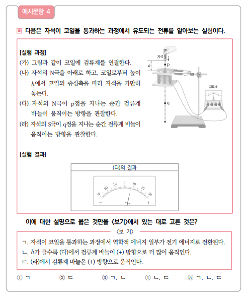 ▲이 문항은 자석의 운동으로 인해 역학적 에너지가 전기 에너지로 전환되는 과정에 대한 탐구결과를 바탕으로 자료를 분석하여 결론을 도출할 수 있는지 평가하는 문항이다. 정답은 3번. (교육부)